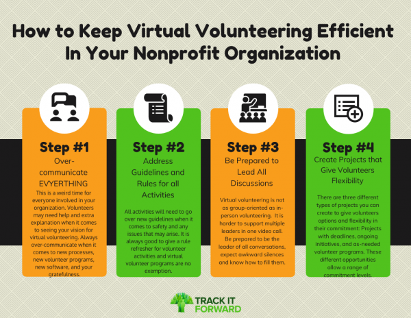 Virtual Volunteer Ideas and Advice For Your Organization  Track It Forward