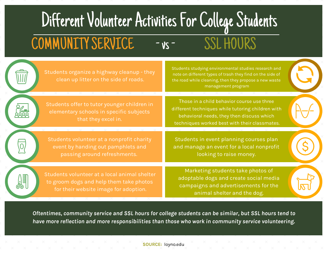 what-s-more-beneficial-ssl-hours-or-community-service-for-college