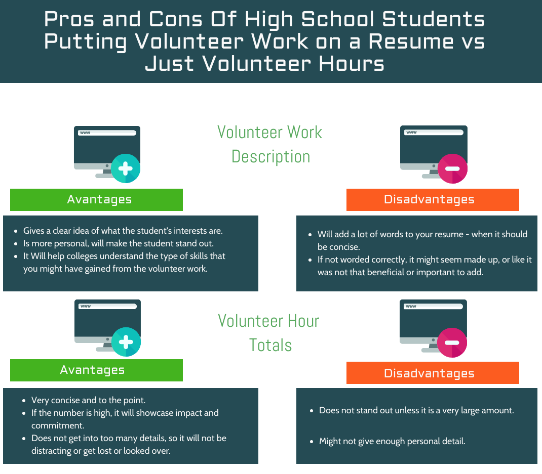 how-volunteer-hours-on-high-school-resumes-help-college-applications