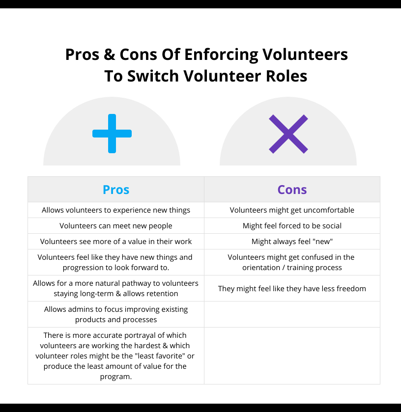 Offering Different Volunteer Roles Is Beneficial For Volunteer 