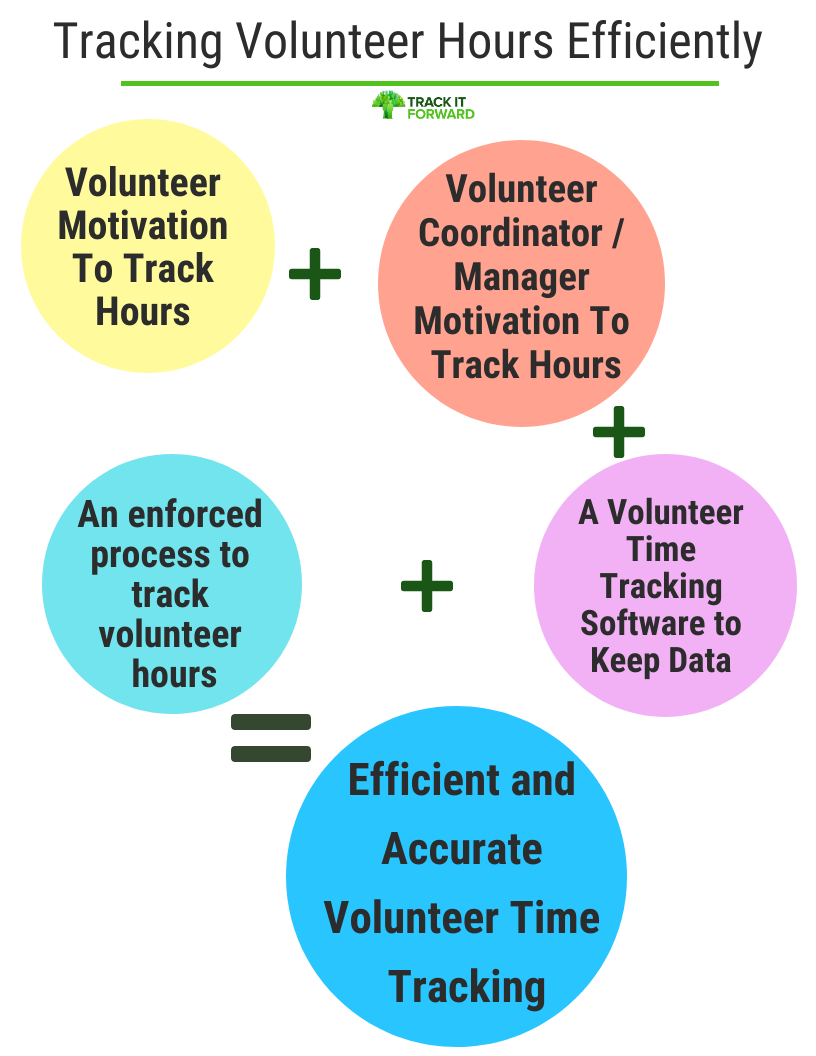 Why You and Your Volunteers Need To Track Volunteer Hours