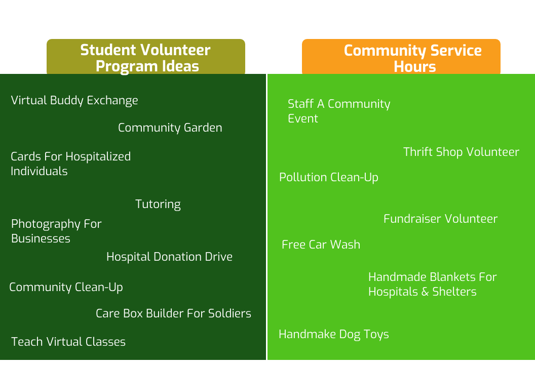 2024 Student Volunteer Program & Community Service Hour Ideas