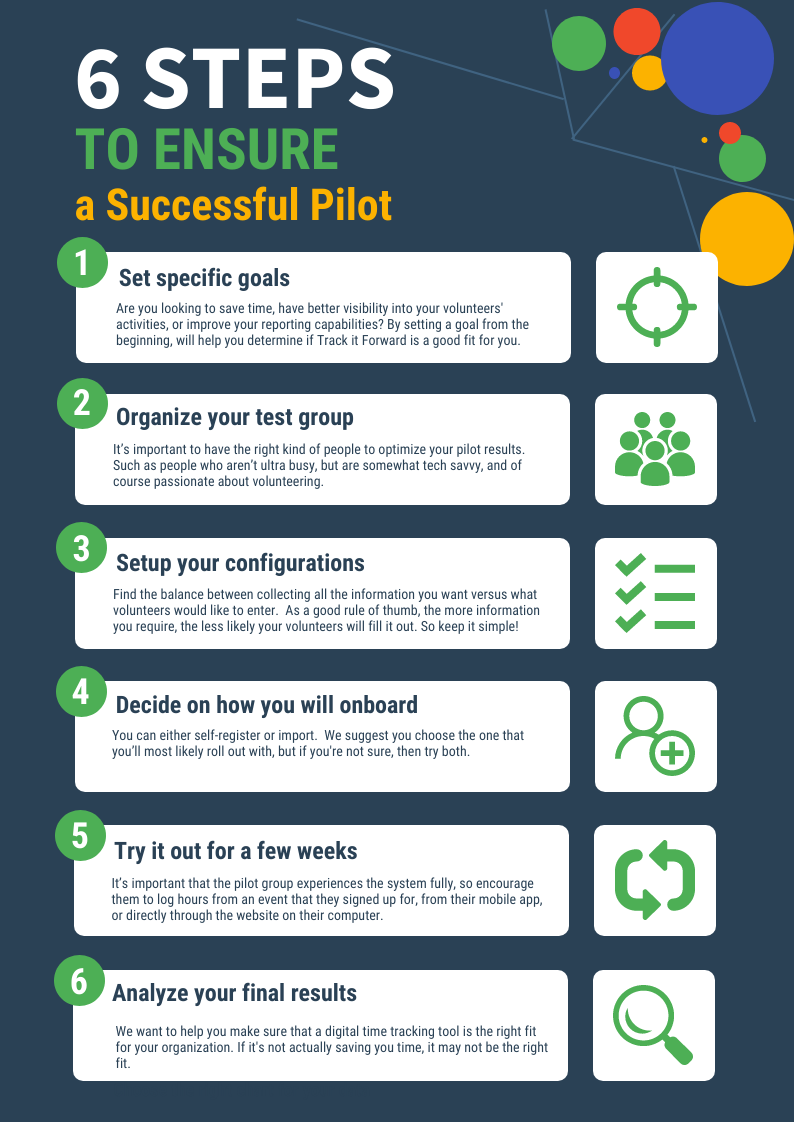 6 Steps to Ensure a Successful Pilot

1. Set Specific Goals
2. Organize Your Test Group
3. Setup Your Configurations
4. Decide on How You Will Onboard
5. Try it out for a few weeks
6. analyze your final results 